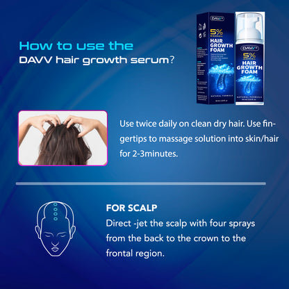 5% Minoxidil Hair Growth Foam For Men