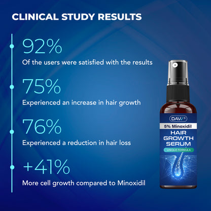 5% Minoxidil Hair Growth Serum For Men